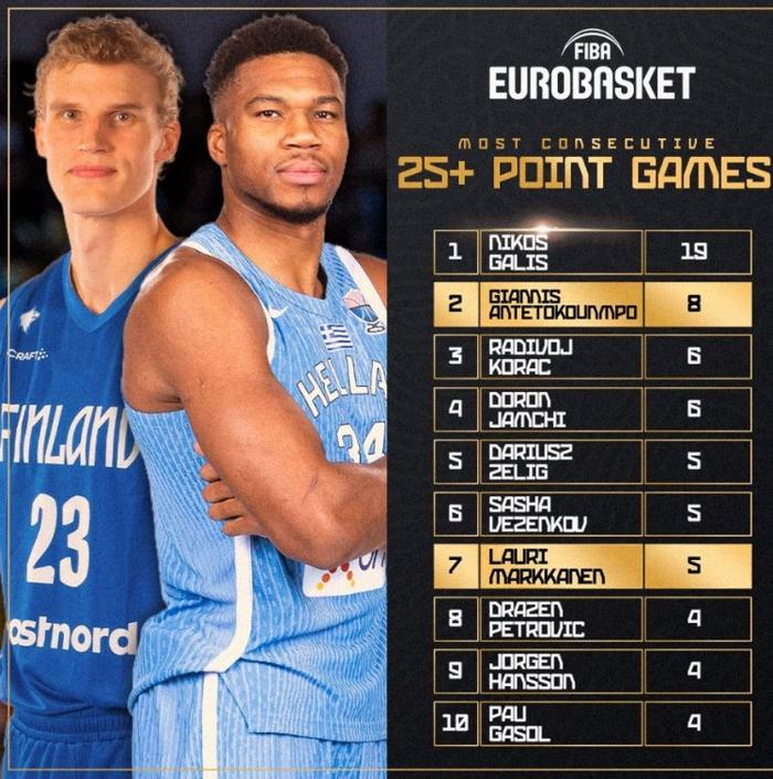 关于雄鹿B队绝地反击意大利男篮，特雷杨关键制胜的信息