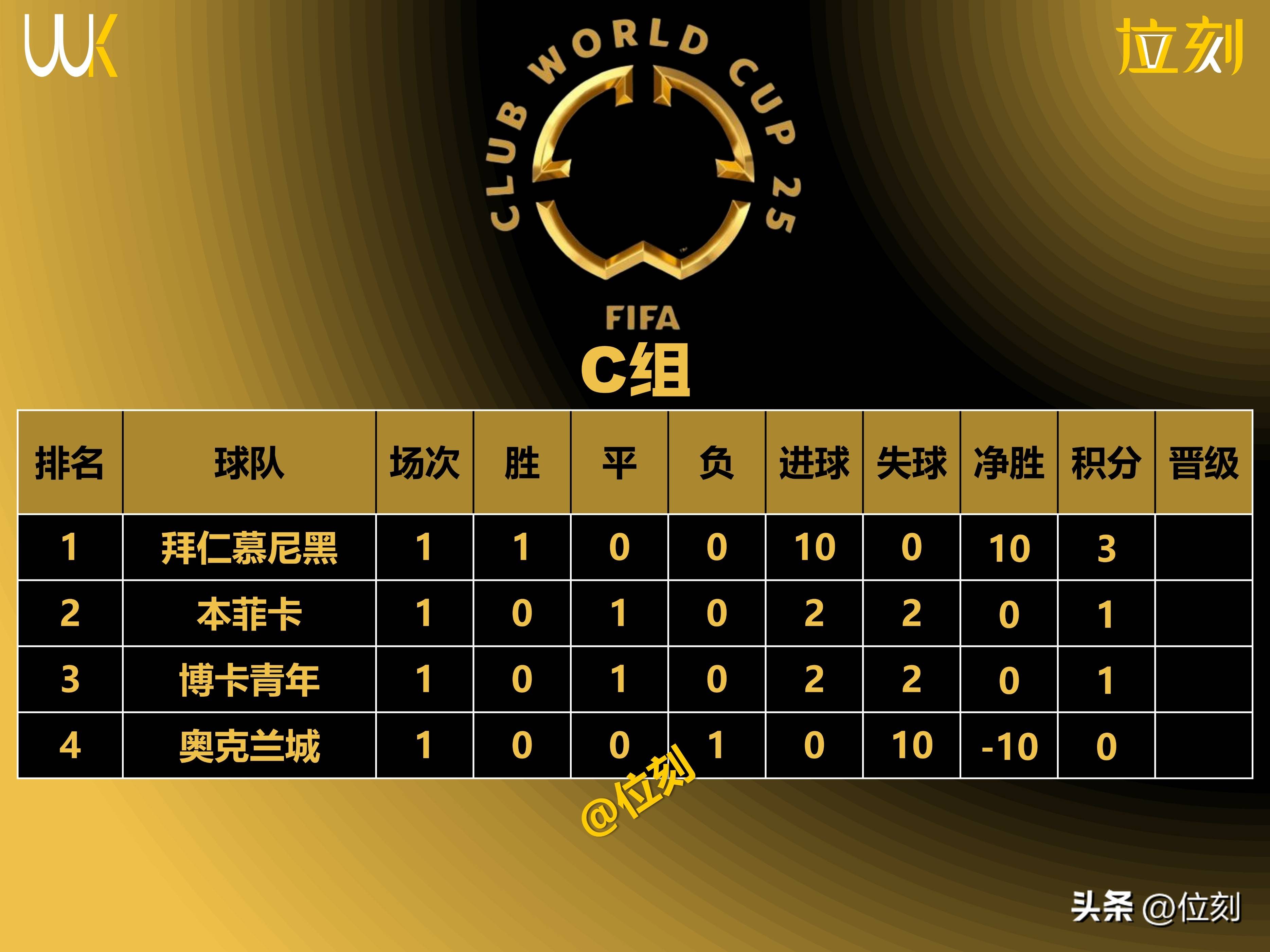 尤文图斯碾压马德里竞技，晋级三十二强